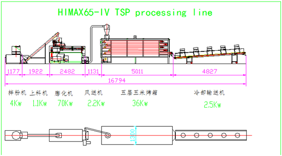 Soybean Processing Machinery.png