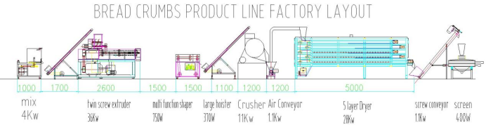 breadcrumbs production line (1).jpg