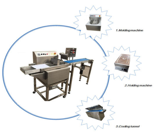 chocolate truffle making machine.png