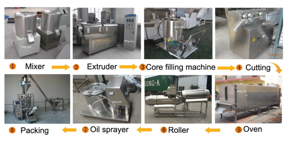 pet food extrusion machine.png