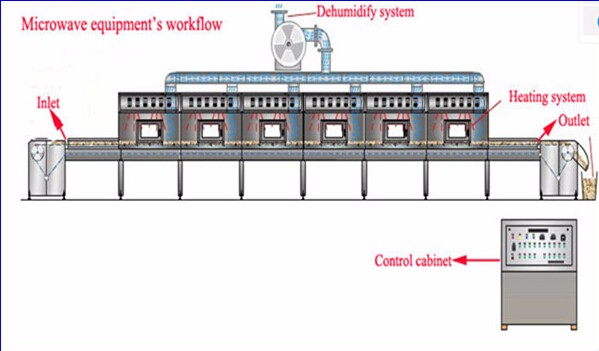 microwave dryer (11).jpg