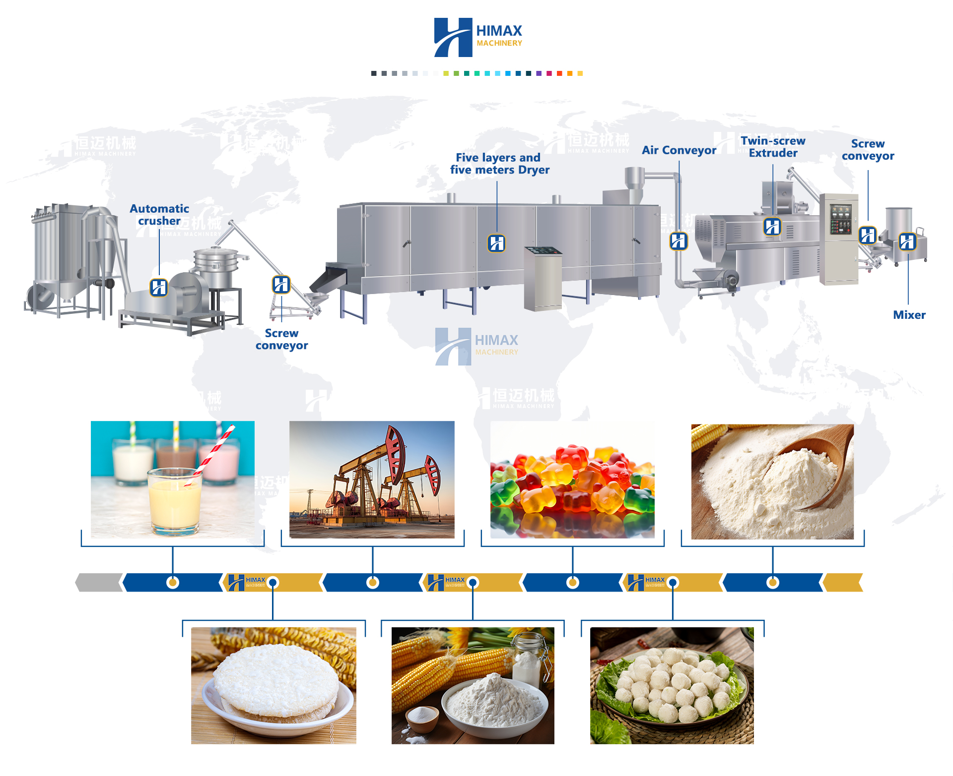 modified starch .jpg