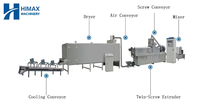 Soy Tissue Protein Producing Machine Line